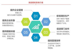 工厂生产线LCD电子管理看板计划实际产量计数进度监控软件MES系统