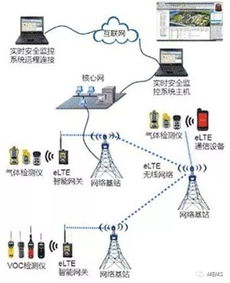 为您揭秘如何构建智慧工厂