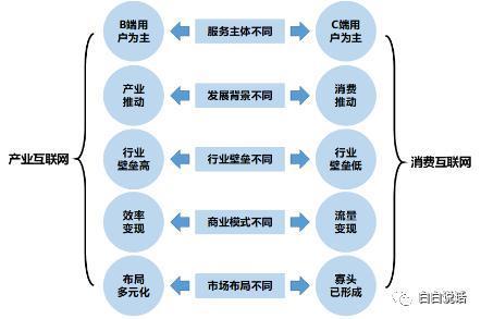 产品经理,是否应该有行业属性