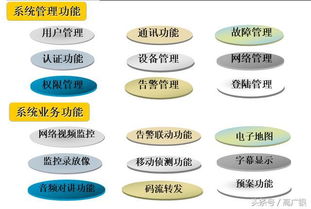 智能工厂 如何建设安防系统