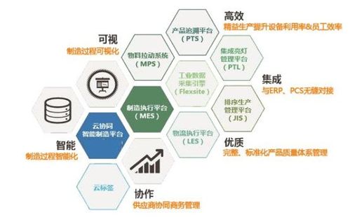 智能制造.工业4.0及国内工厂智能化现状分析