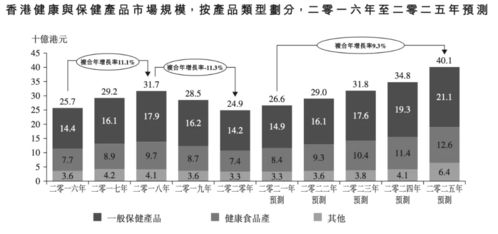 医疗仪器以及健康与保健产品零售商及批发商 喜曼拿 递表港交所