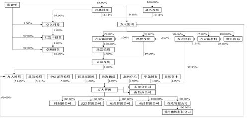 方大集团分拆轨道门系统方大智源,产品单一,分红与补流相当