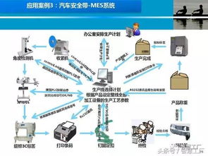 智慧工厂 mes系统解决方案